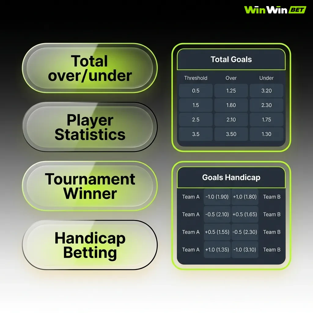 Diagram showing three betting types: Single bets on one event, Express combining multiple wins, and System with partial combinations
